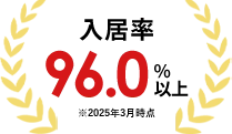 96.0%ȏ